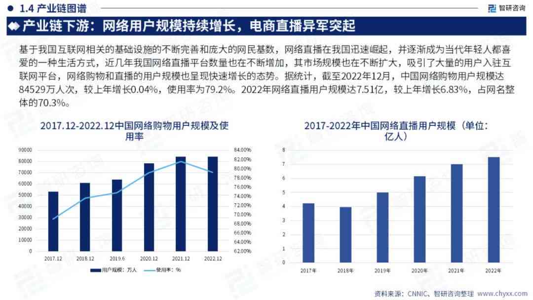 中国网络直播行业市场分析与电商发展调研：2023年年中研究报告