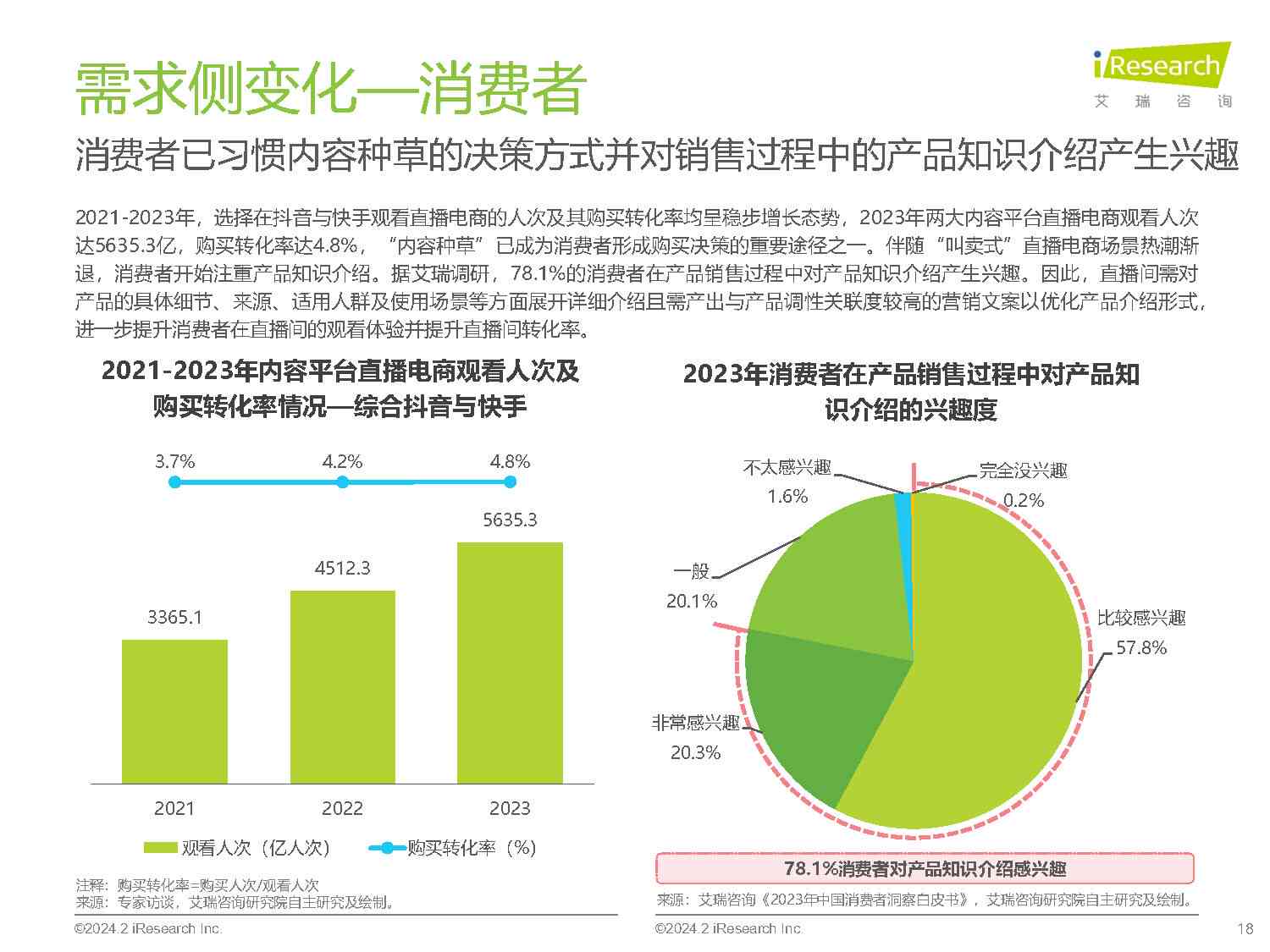 中国网络直播行业市场分析与电商发展调研：2023年年中研究报告