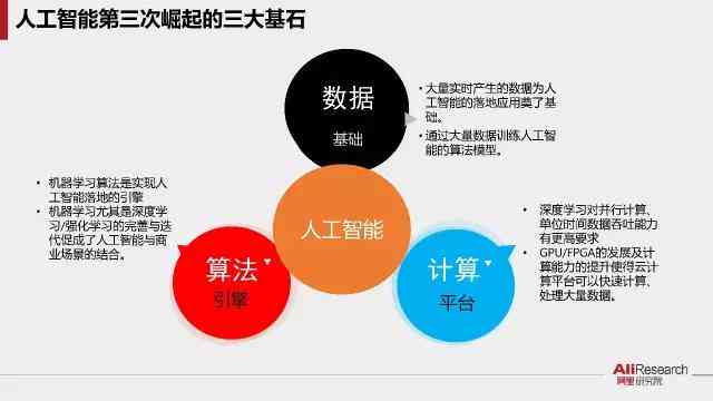 智能新闻报告：人工智能故障深度解析