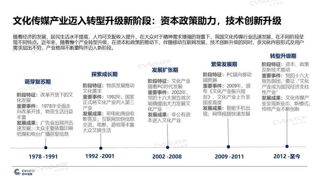 全面解析：新闻动态与AI技术挑战下的媒体报道现状