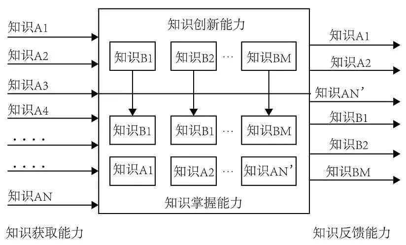 AI编写脚本的真实性探究：技术原理、应用现状与未来展望