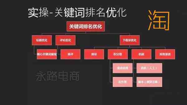 淘宝商品描述撰写攻略：全面覆关键词，提升搜索排名与转化率