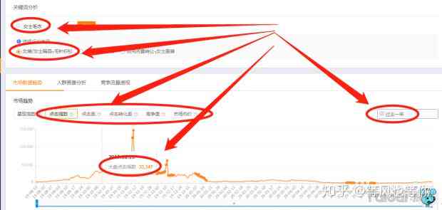 淘宝商品描述撰写攻略：全面覆关键词，提升搜索排名与转化率