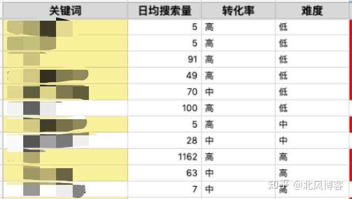 淘宝商品描述撰写攻略：全面覆关键词，提升搜索排名与转化率