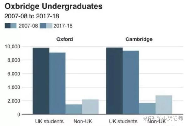 剑桥大学2021年放榜：中国学生录取情况，牛剑双校offer大揭秘