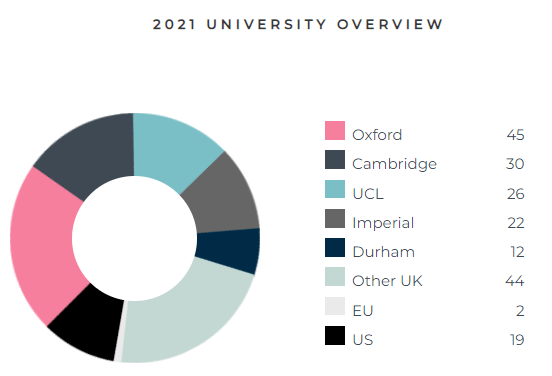 剑桥大学2021年放榜：中国学生录取情况，牛剑双校offer大揭秘