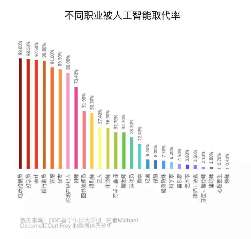 剑桥2020年度ai报告