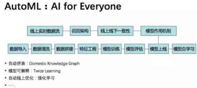 AI自动化脚本软件与使用教程：全面覆主流工具与操作指南