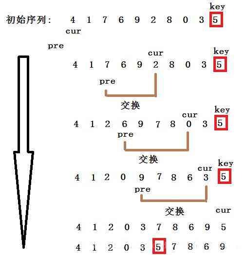 全面解析：算法设计实验报告中的设计思想撰写指南与实践案例