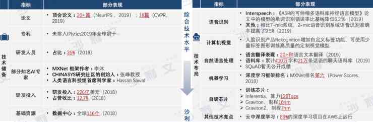 全面解读：AI实验报告与深度学应用案例分析