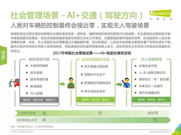 人工智能实验综合报告与分析：涵实验过程、结果总结及未来展望