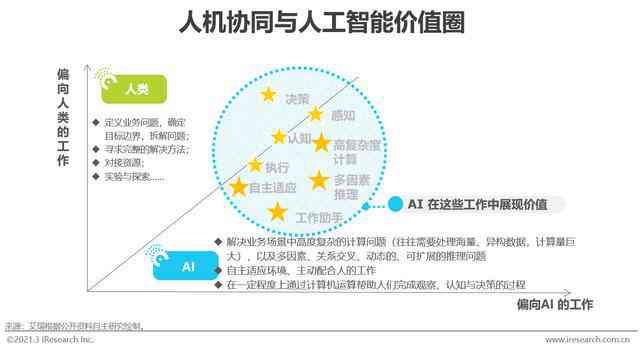 人工智能实验综合报告与分析：涵实验过程、结果总结及未来展望