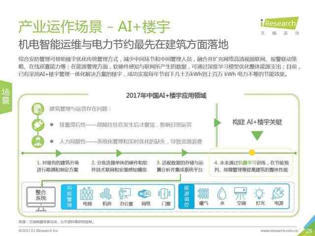 人工智能实验综合报告与分析：涵实验过程、结果总结及未来展望