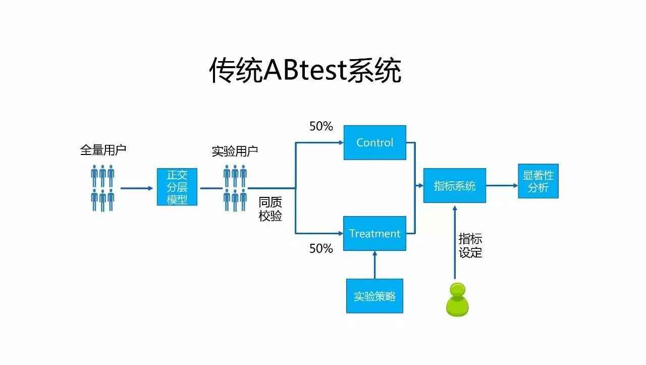 人工智能实验完整指南：从原理到实践的操作步骤与详细教程