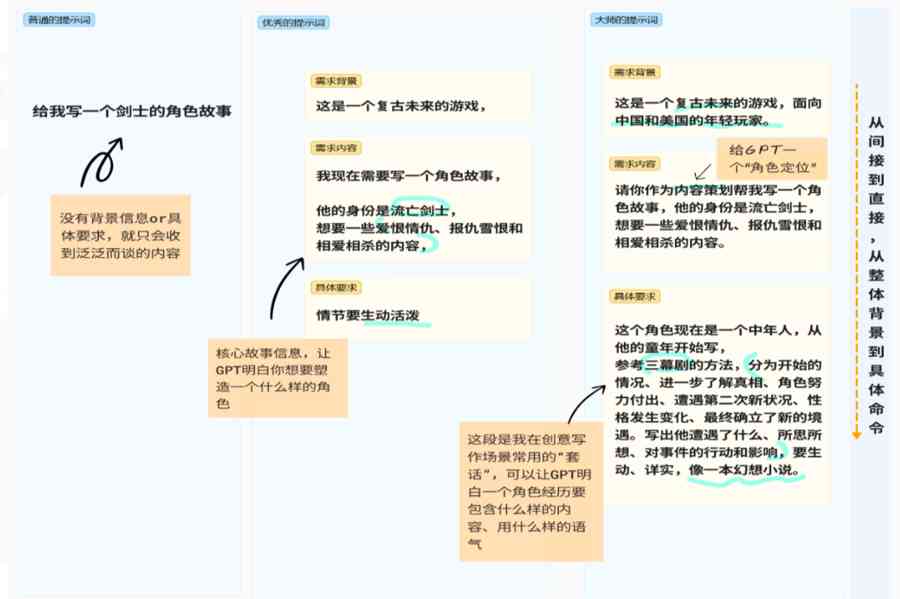 读者至上：深度揭秘AI海报文案创作的全流程指南