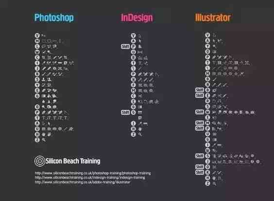 AI快捷键自定义指南：全面优化操作效率与用户体验