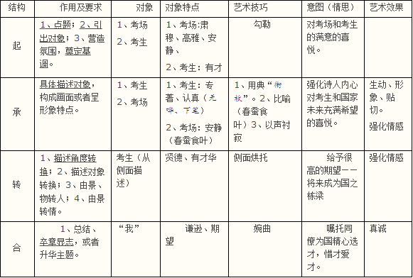 格律诗创作基础：三个基本要求在律诗教育中的核心指导