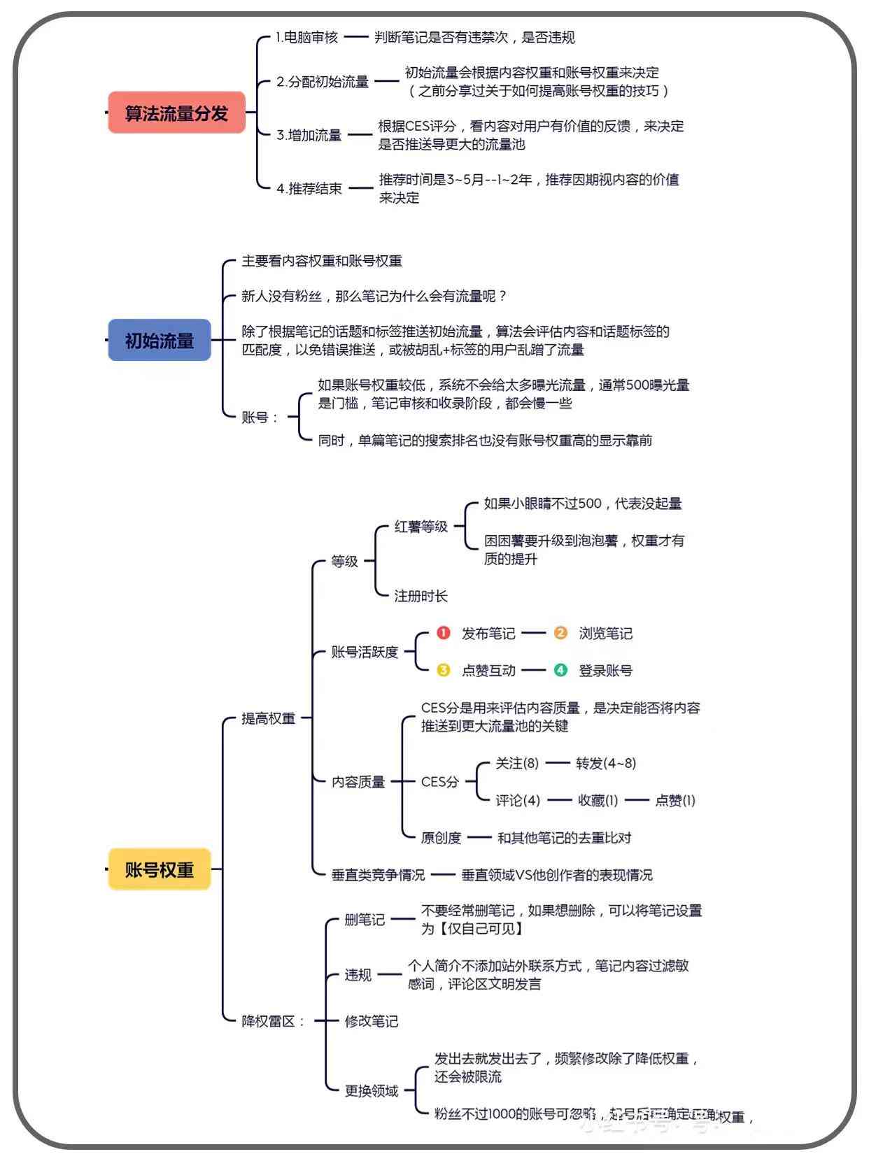 如何打造小红书爆款笔记：小红教你怎么写出引人关注的笔记秘