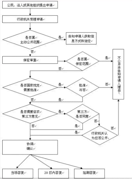 ai写作公众号投稿流程