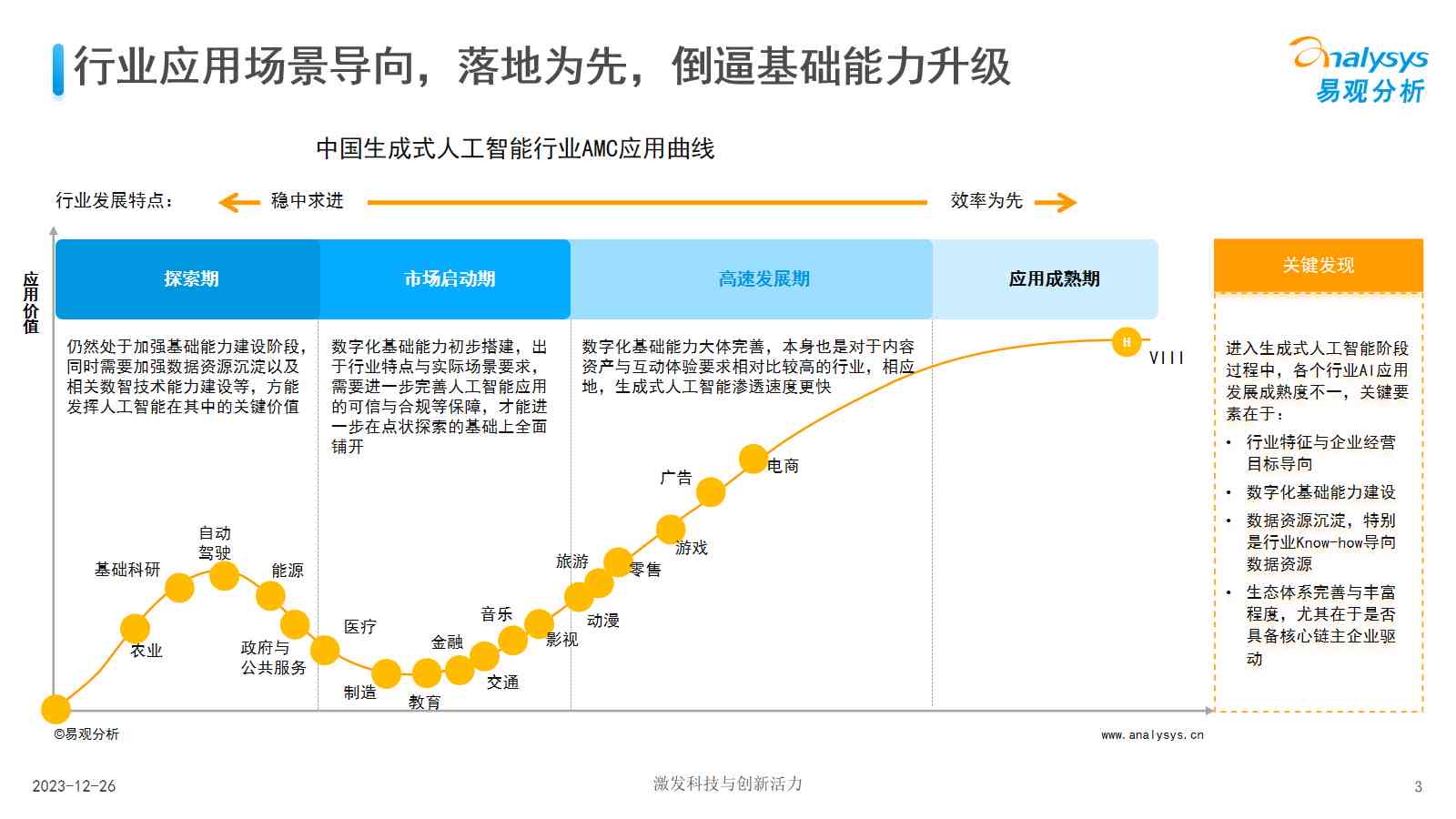 深度解析：AI人工数据挖掘与分析，全方位覆用户需求与趋势洞察