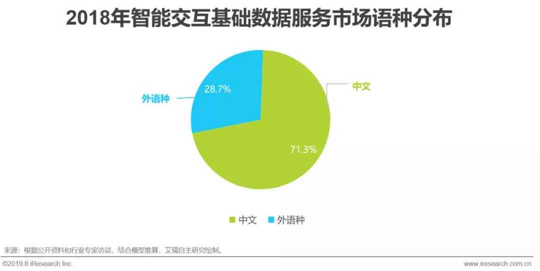 智能数据服务：人工智能驱动的数据处理与人工辅助解决方案