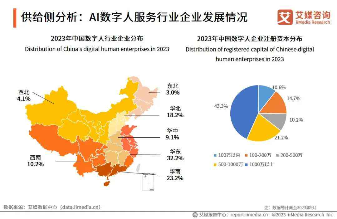 ai数字人数据分析报告