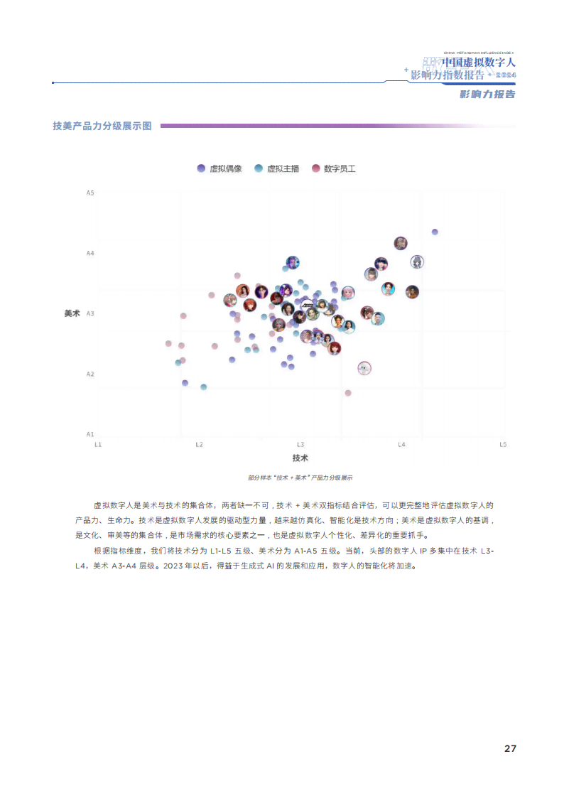 ai数字人数据分析报告