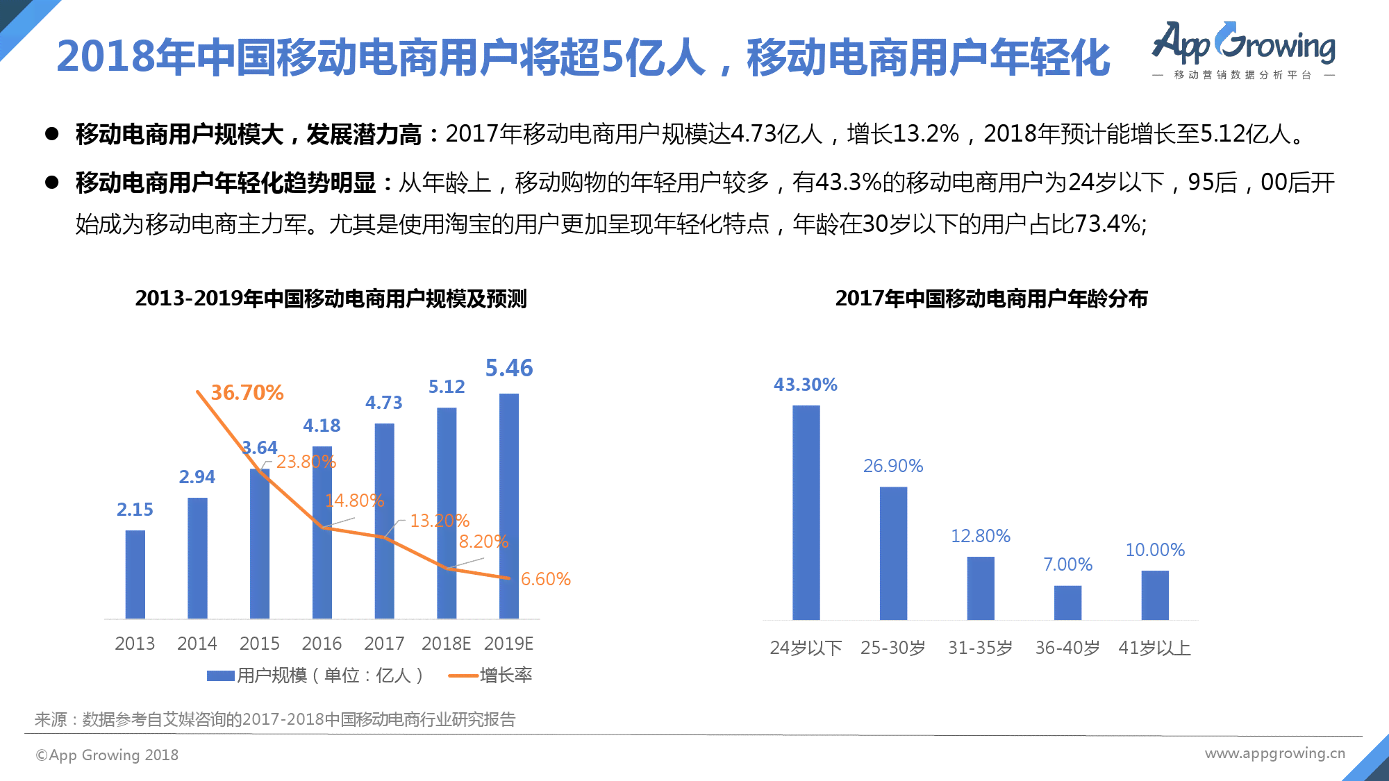 ai移动营销模式分析报告总结：深度分析与反思总结