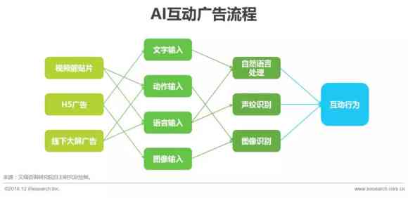 ai移动营销模式分析报告总结：深度分析与反思总结