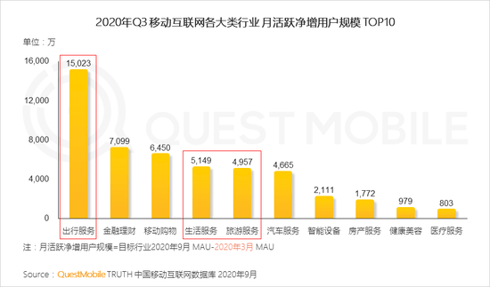 行业视角下的AI移动营销模式深度报告与分析