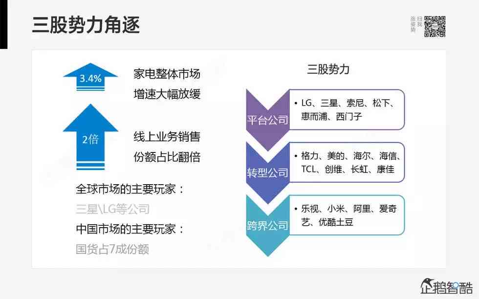 行业视角下的AI移动营销模式深度报告与分析