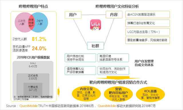 ai移动营销模式分析报告