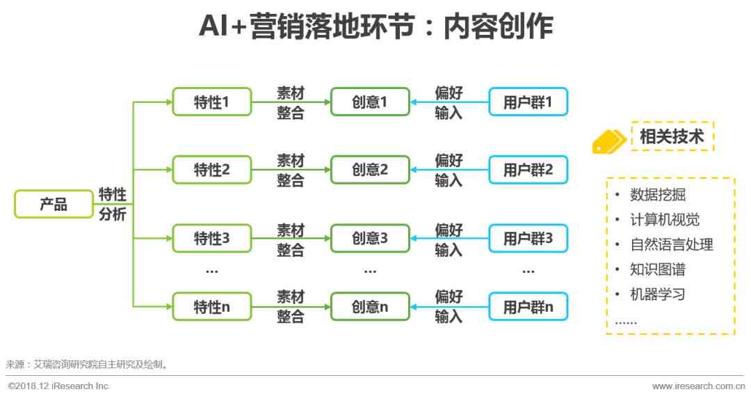 ai移动营销模式分析报告