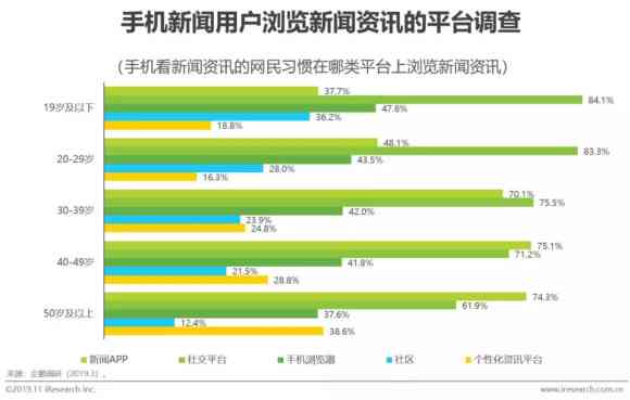 ai移动营销模式分析报告