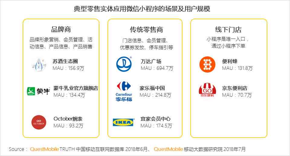 ai移动营销模式分析报告