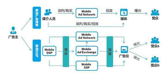 ai移动营销模式分析报告