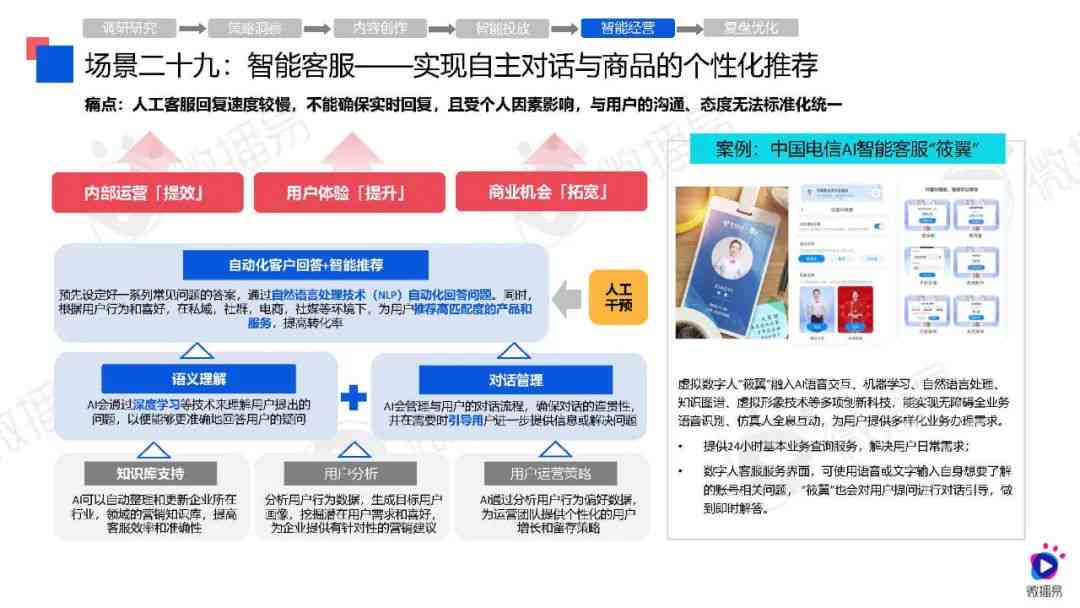 ai移动营销模式分析报告