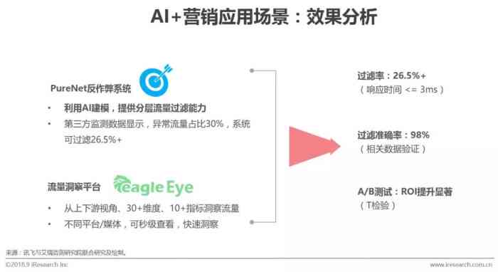 ai移动营销模式分析报告