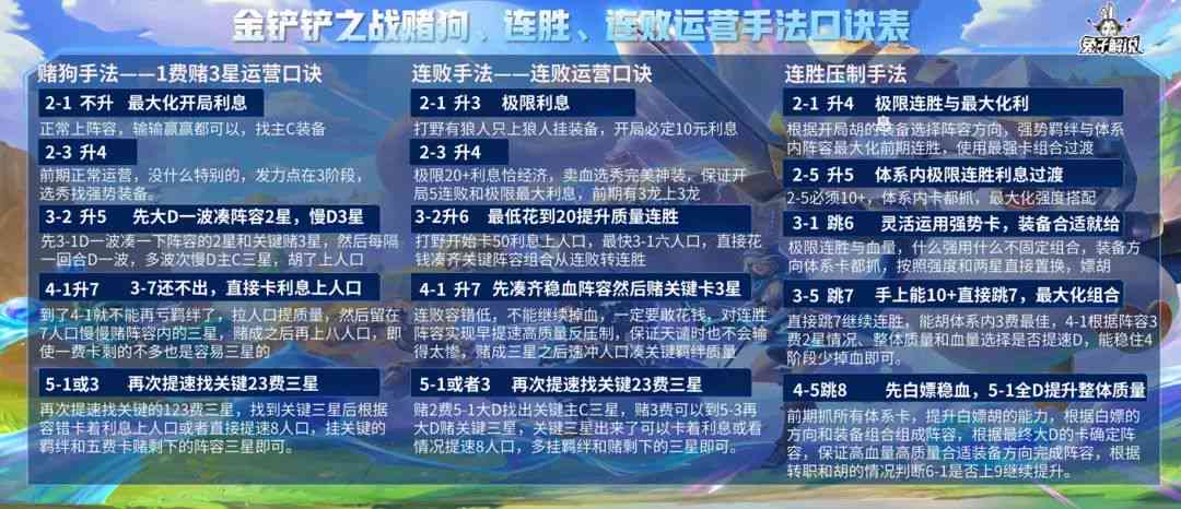 《金铲铲之战》攻略大全：全面解析游戏技巧与策略，解决玩家常见问题