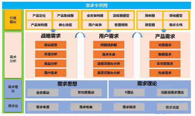 深度解析：AI生成器应用现状与用户需求全景调研报告