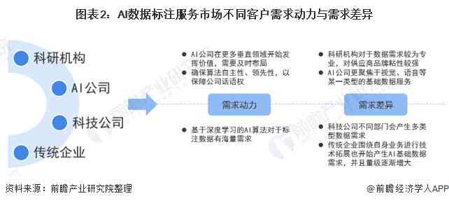 深度解析：AI生成器应用现状与用户需求全景调研报告