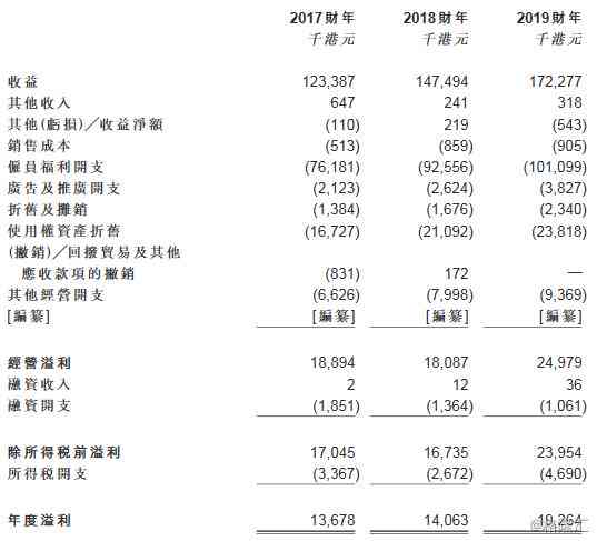 百分比的表达：英文表达方式、形式与方法汇总