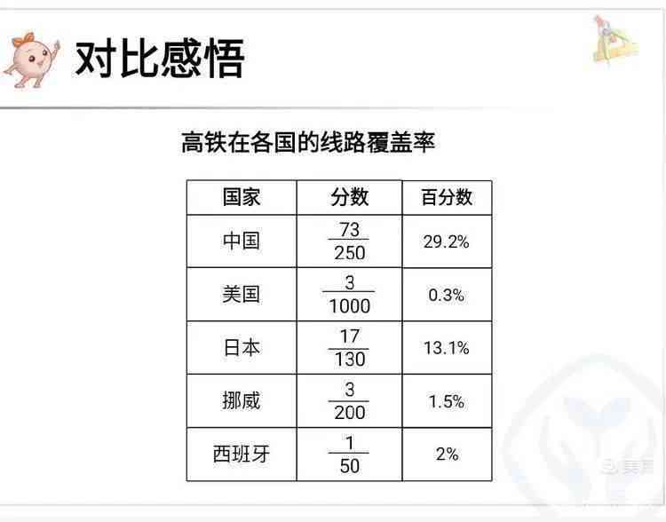 如何用英语表达百分比：百分数表示的多种方法