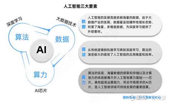 AI人工智能和Al智语脚本宝的区别