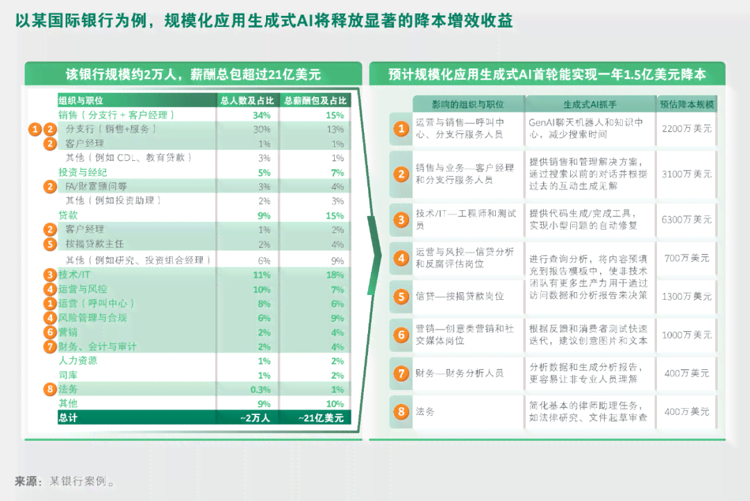 AI如何高效生成银行业调查报告：应用指南与操作步骤