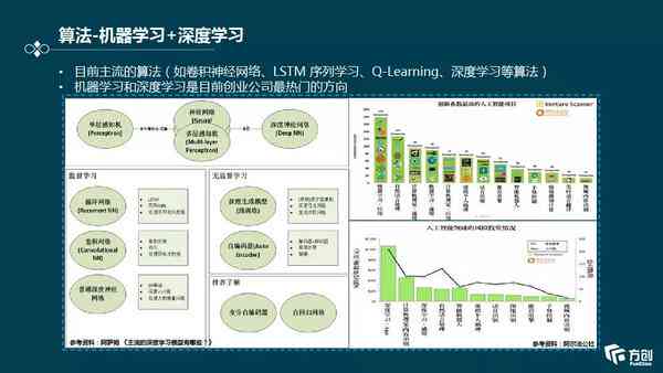 智能AI辅助编写：全方位解析银行调查报告生成攻略与实用技巧