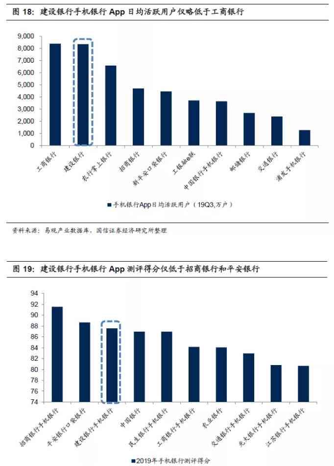 全面解析：电子银行用户体验与安全性能深度调查报告