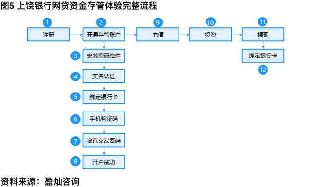 全面解析：电子银行用户体验与安全性能深度调查报告