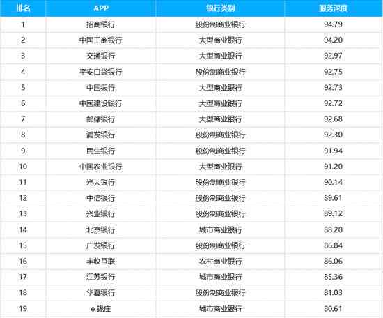 全面解析：电子银行用户体验与安全性能深度调查报告