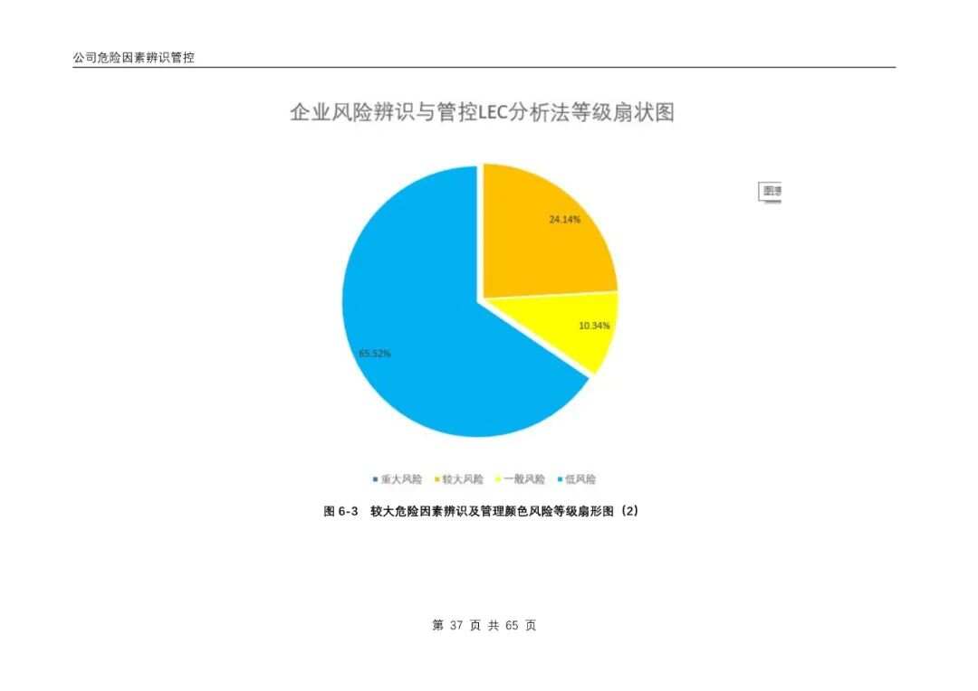 银行调查报告：模板范文及撰写指南，3000字实例与风险分析内容